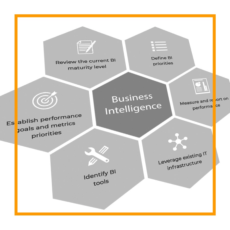 Business Intelligence